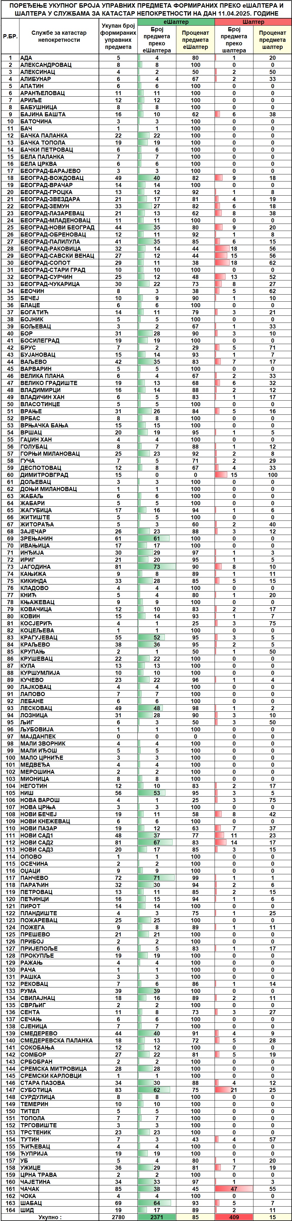 /content/images/stranice/statistika/2025/04/Dnevni izvestaj na dan 11.04.2025.jpg